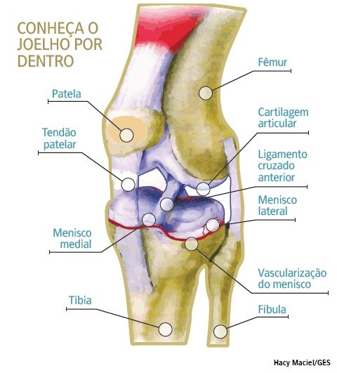 Quem tem artrose pode pedalar? 