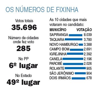 Fixinha