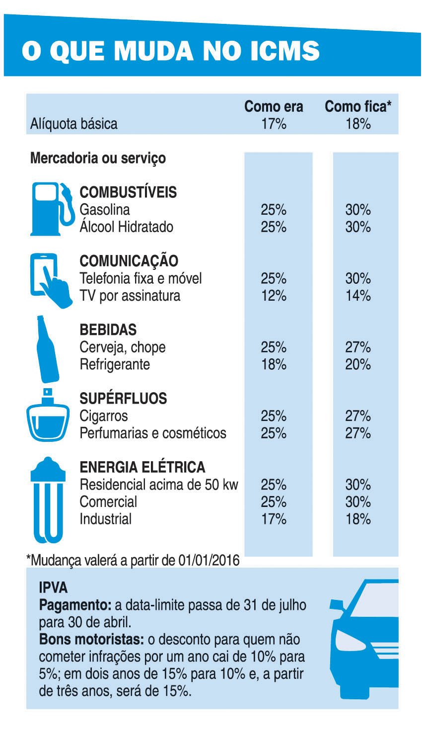 Icms Saiba O Que E E Como Calcular Guia Completo Images