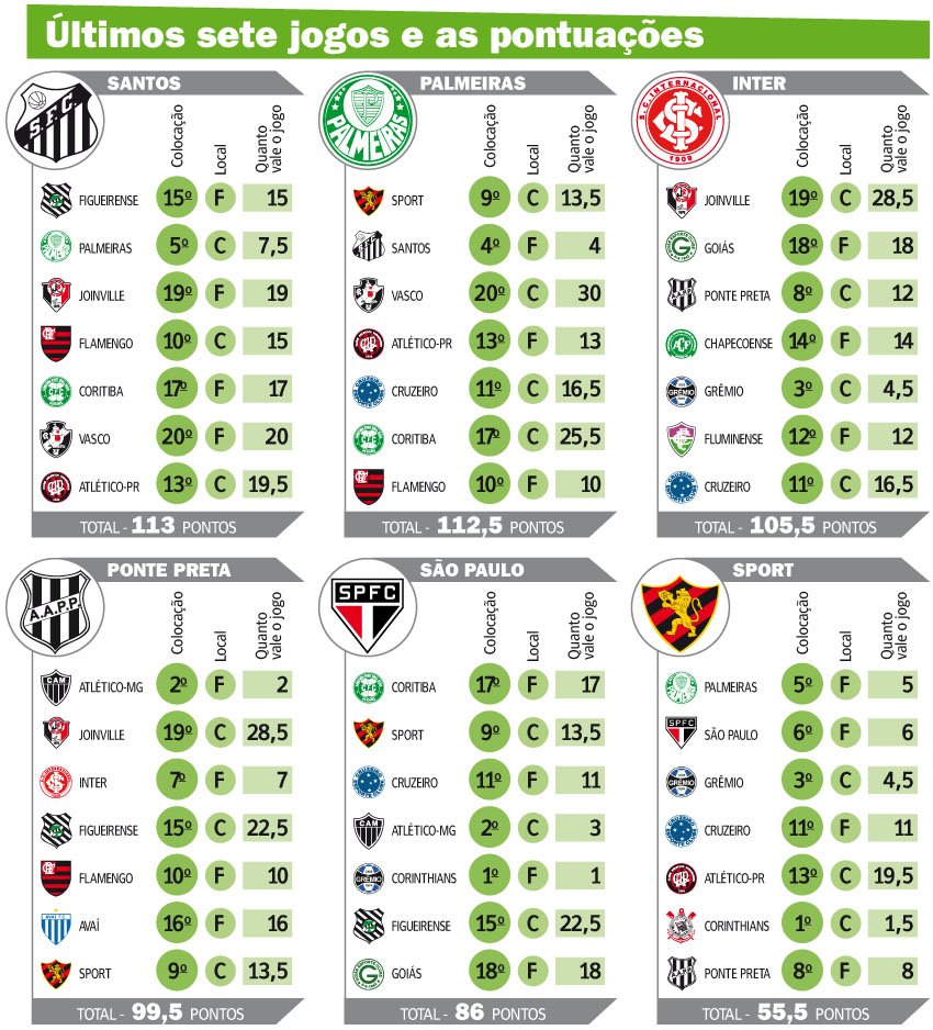 Resultados Da Libertadores Ontem [7 Jogos]