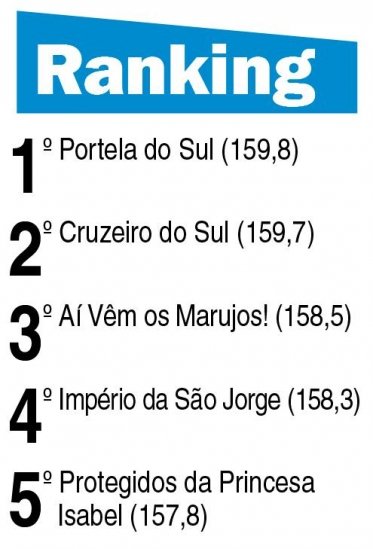 Resultado