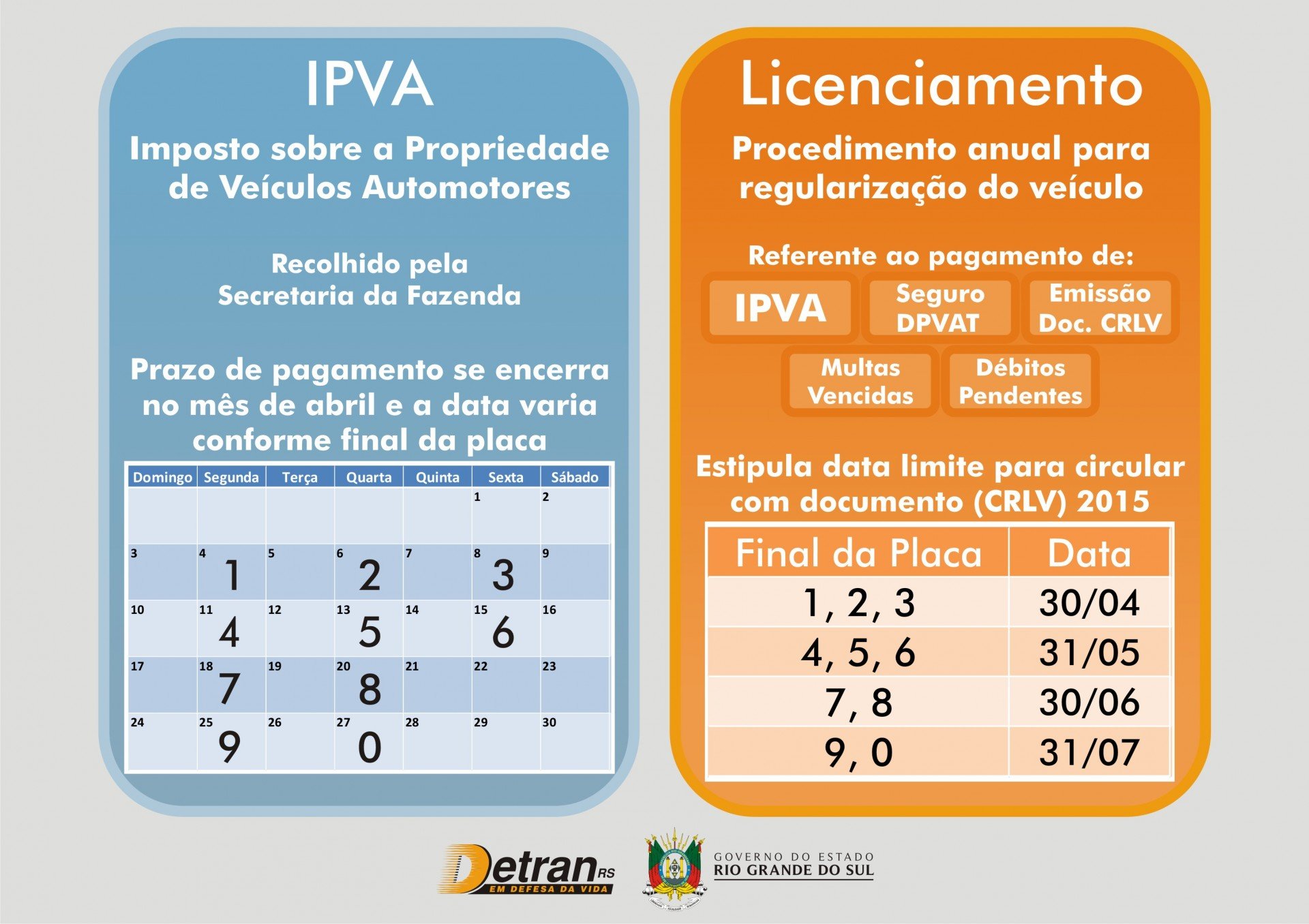 Validade do licenciamento é diferente da data limite para pagamento do