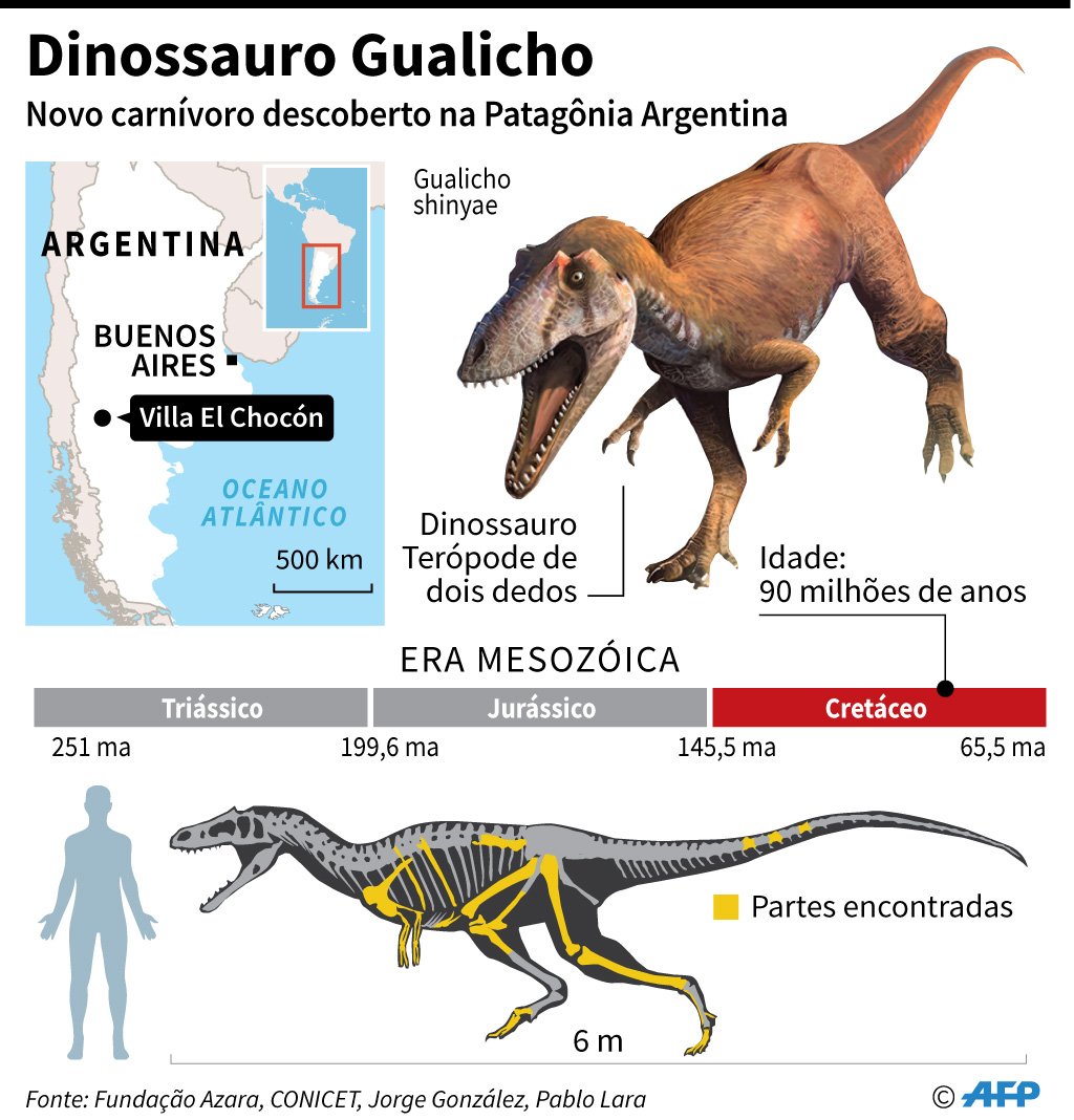 Paleontologia: Nova espécie de dinossauro é descoberta na Patagônia