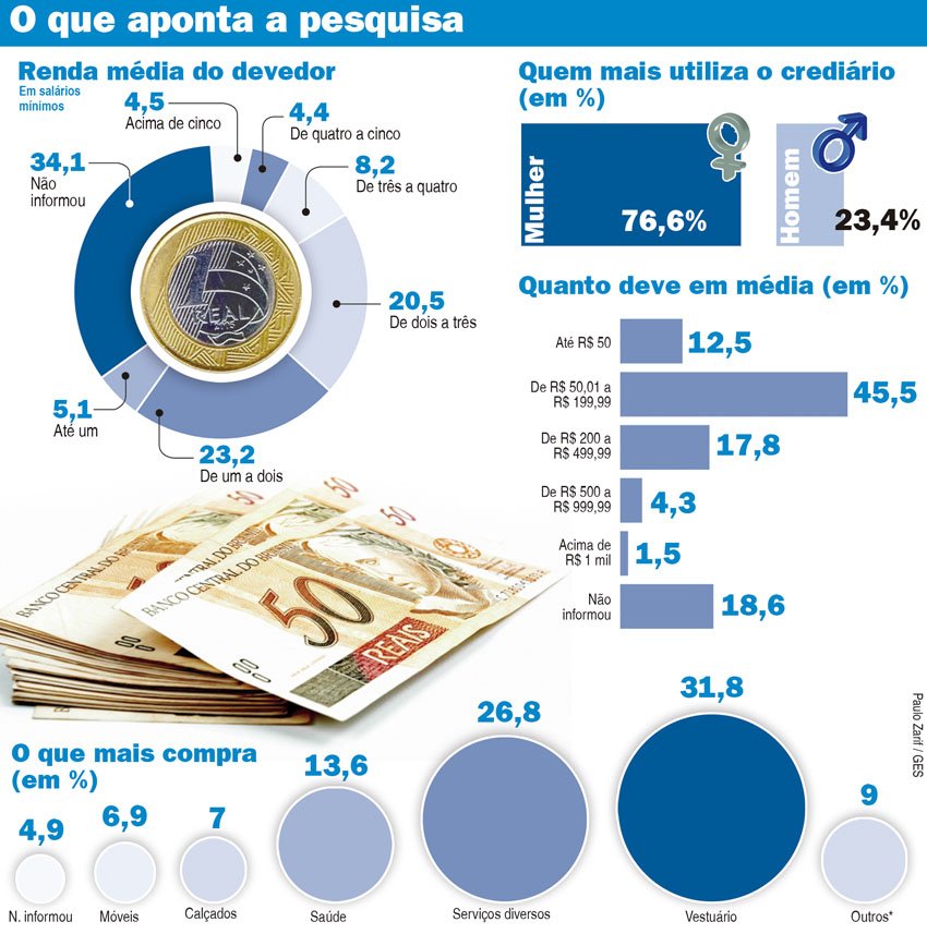 credito, dinheiro, consumidor
