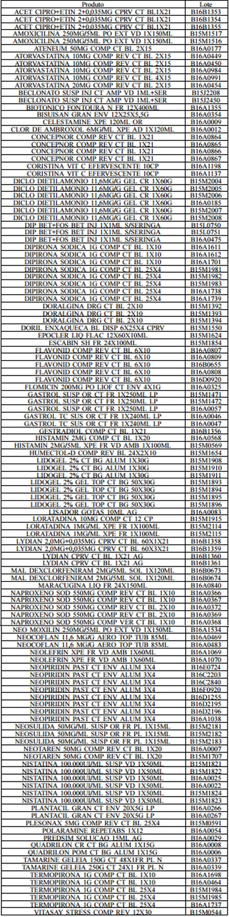 Lista de medicamentos