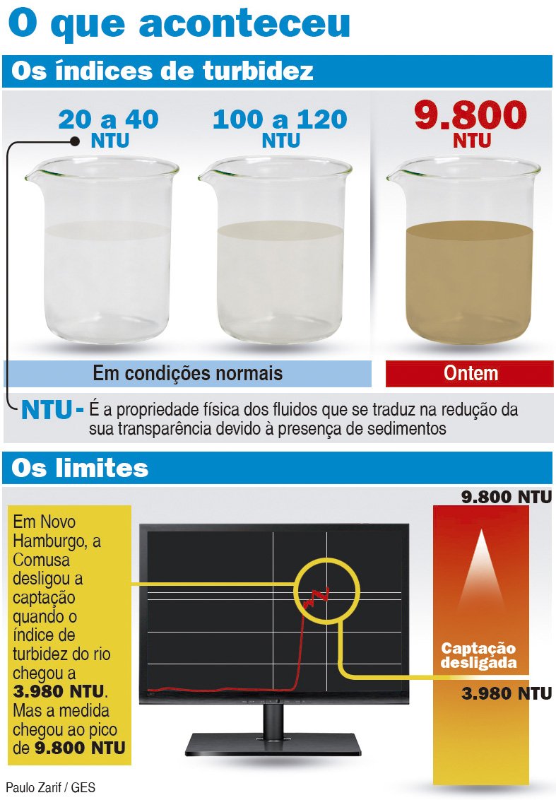 agua, turbidez, volume