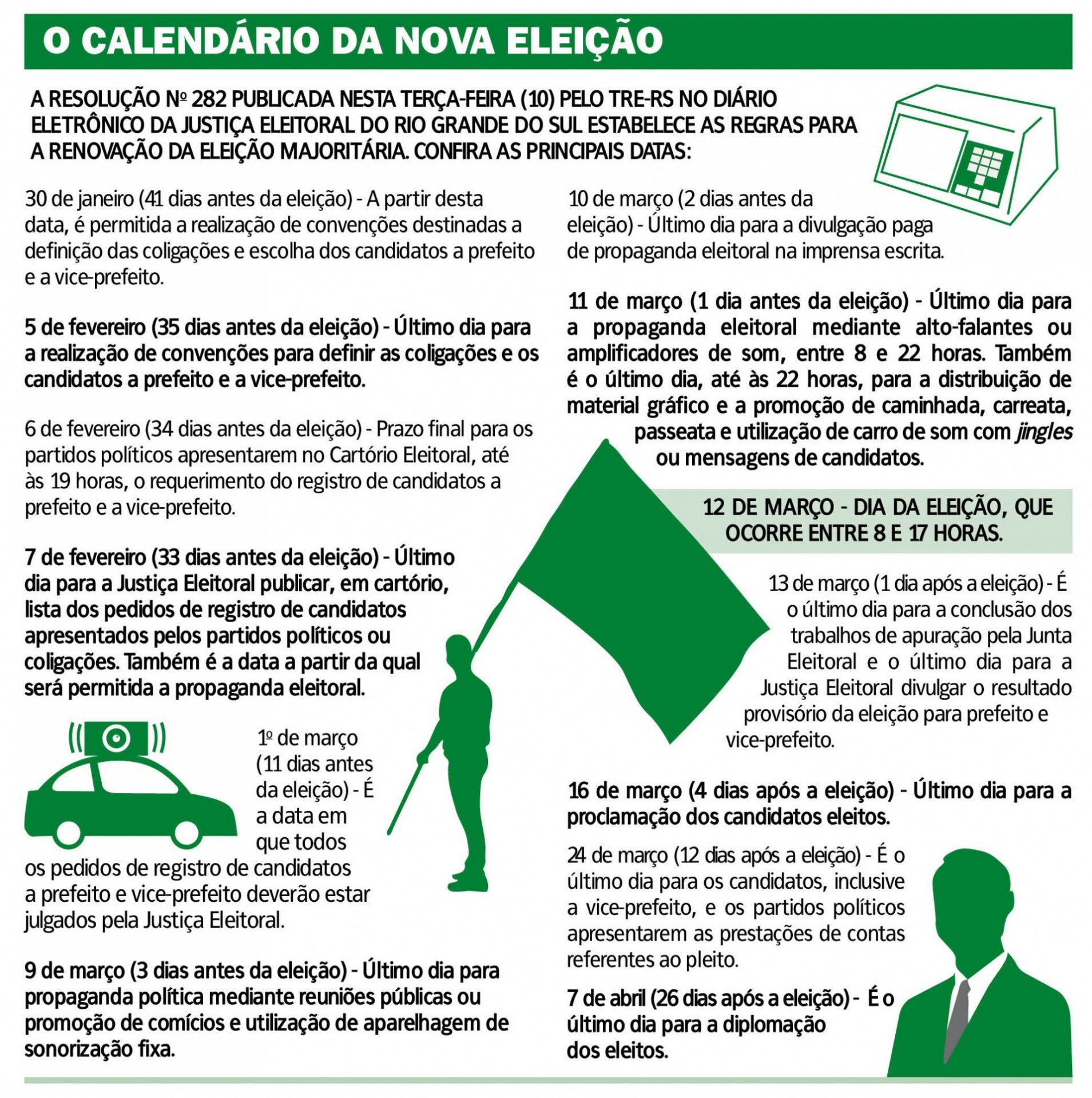 As principais datas da eleição complementar