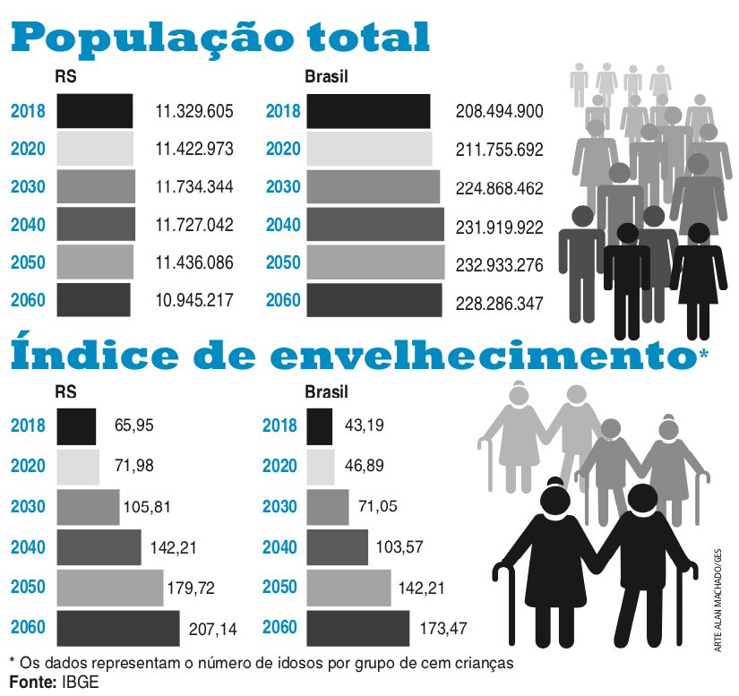 Enem Ppl 2013 O Grafico Mostra O Numero De Pessoas