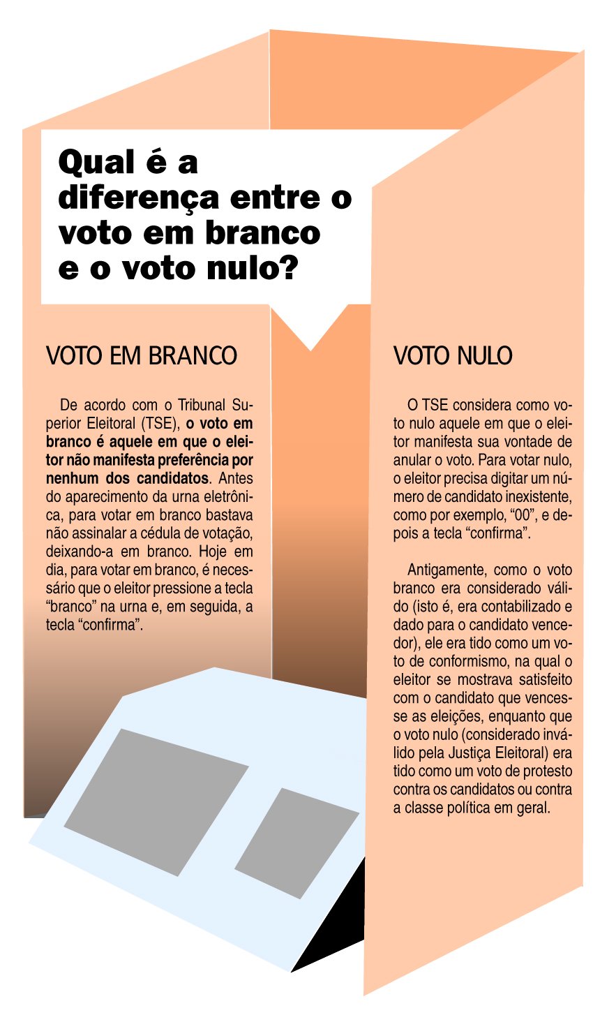 Nenhum Percentual De Votos Em Branco Ou Nulos Pode Invalidar Uma ...