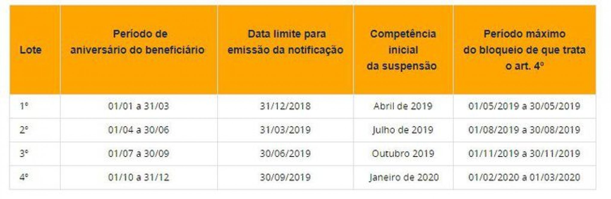 Registro para benefício continuado no CadÚnico vai até dia 