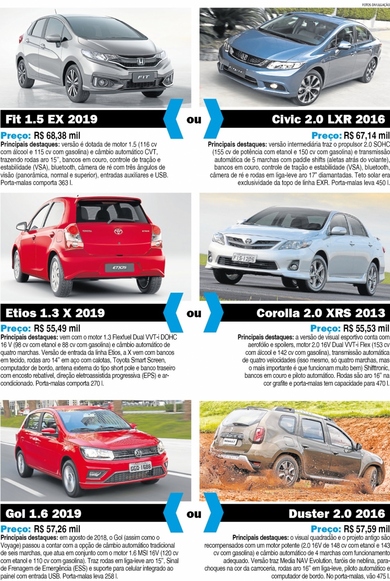 Tabela FIPE: preços de carros novos e usados