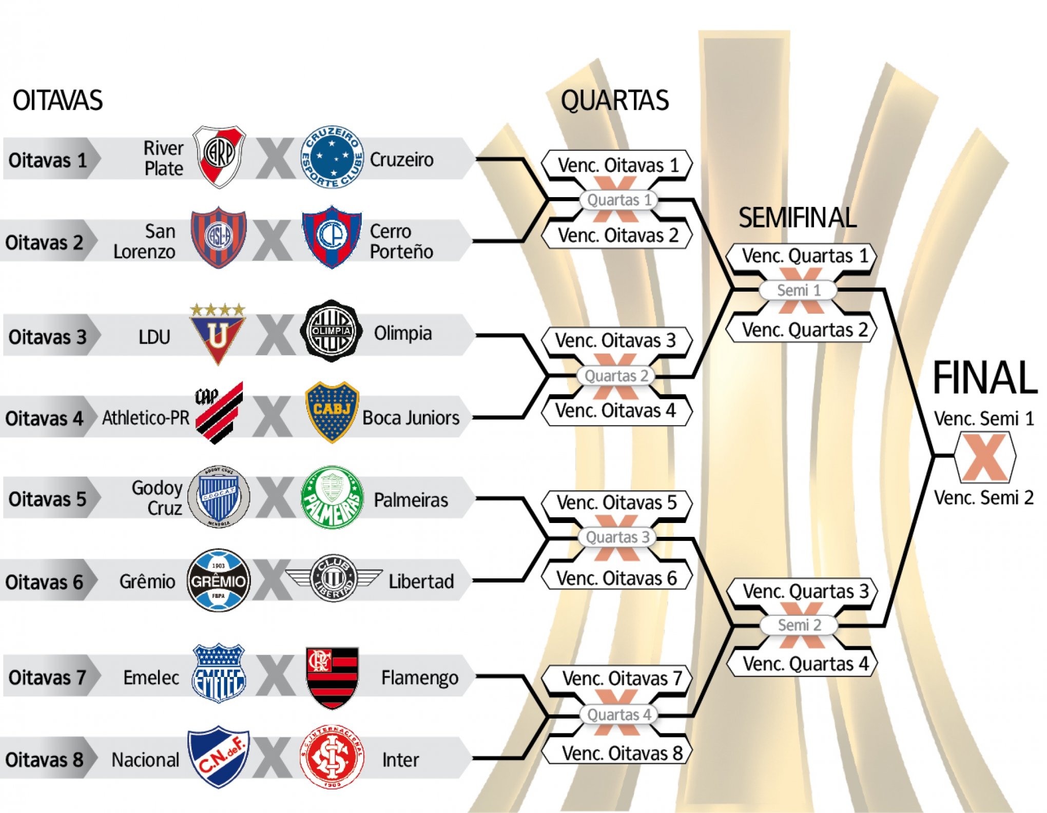 Oitavas de final da Copa Libertadores definidos