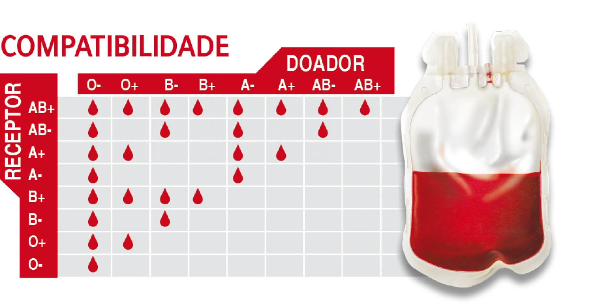 Pró-Sangue disponibiliza posto de Carapicuíba para doadores