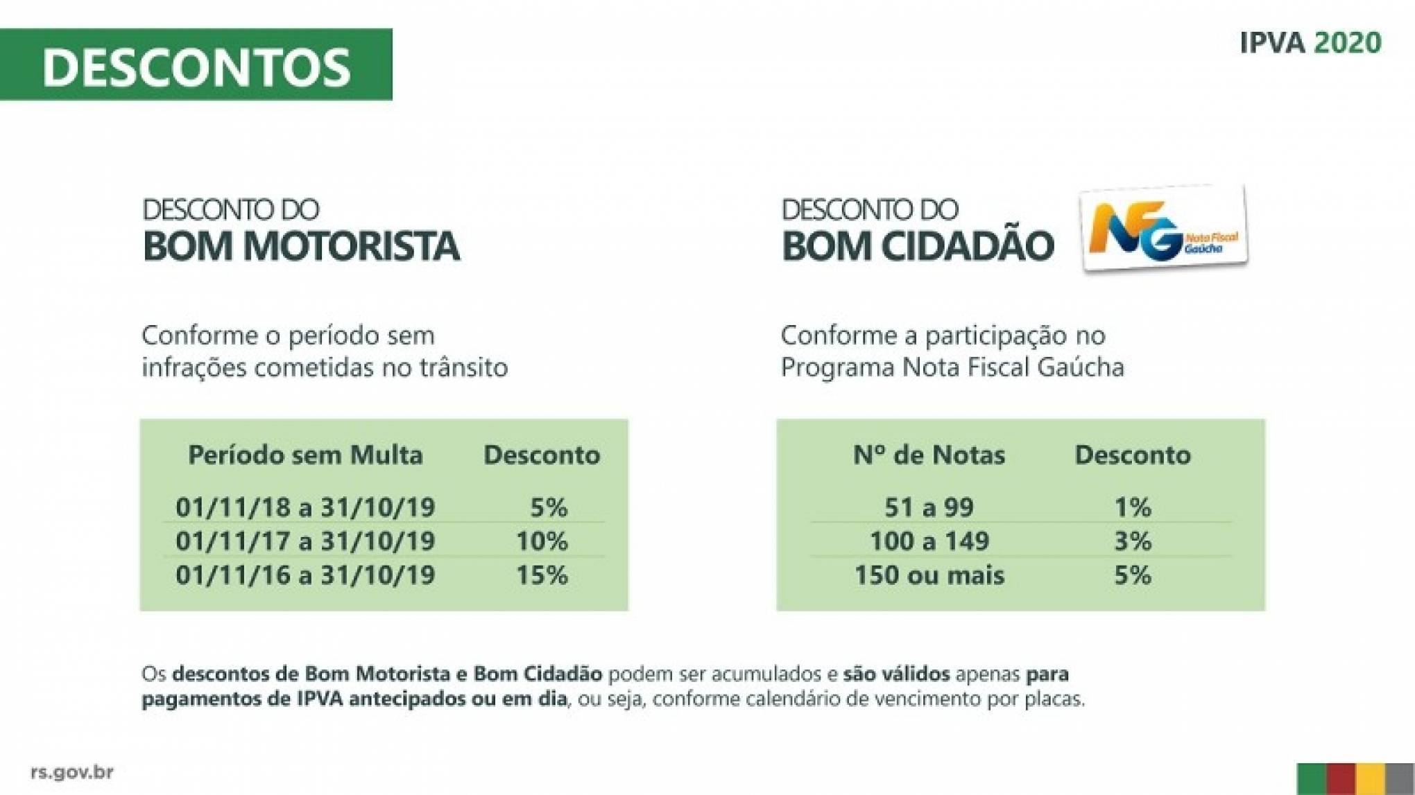 Em 01/06/x9 A Empresa Dara Efetuou O Desconto