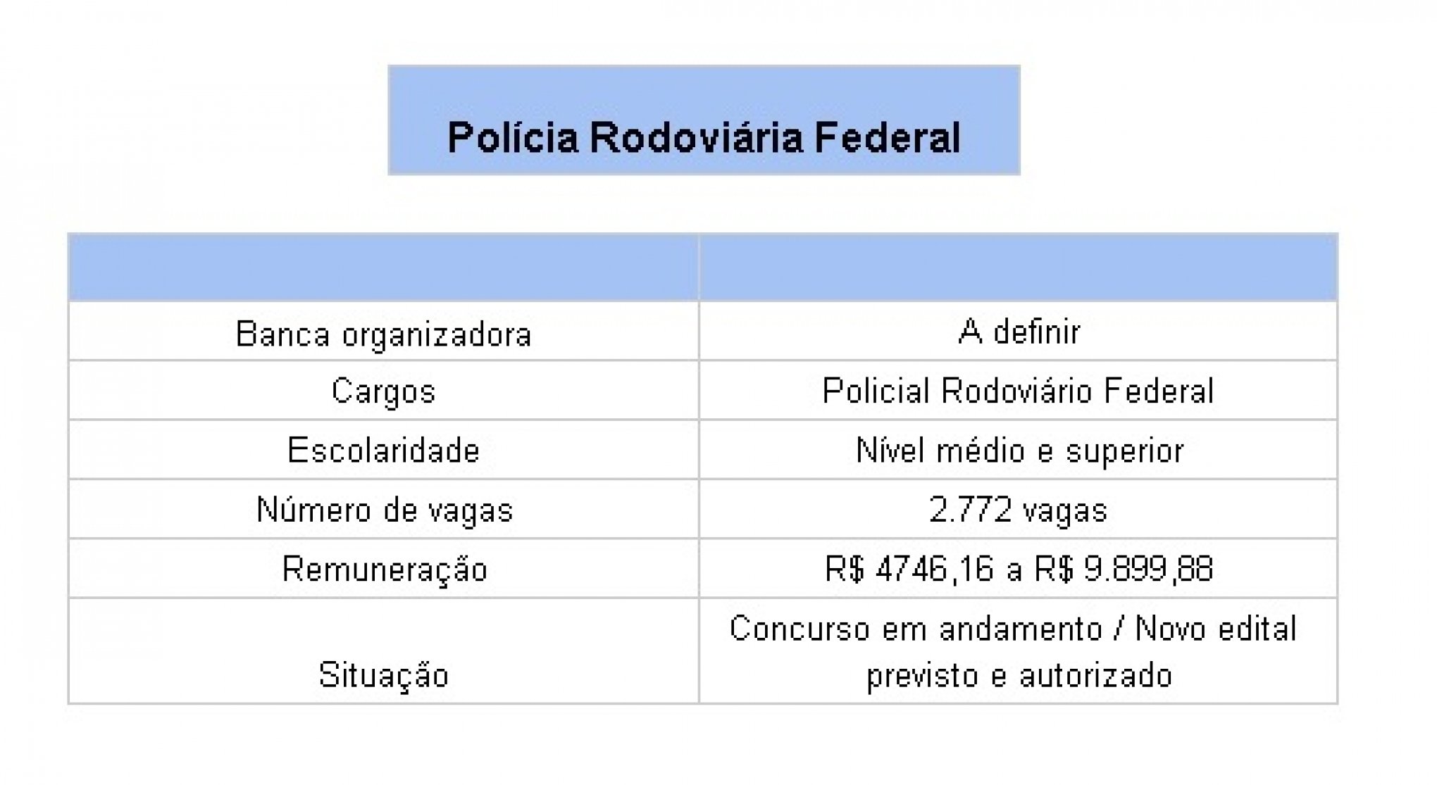 Com salários superiores a R$ 23,5 mil, concursos da PRF e PF são aguardados  para 2021 - País - Jornal NH