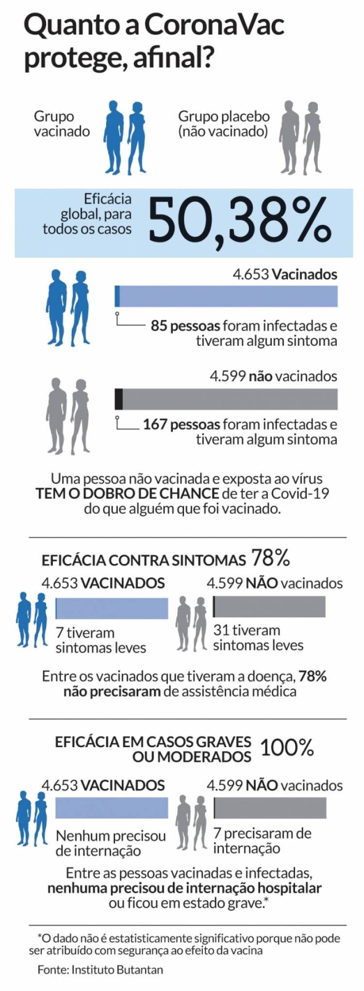 Afinal Quanto A Coronavac Protege Especial Coronavirus Jornal Nh