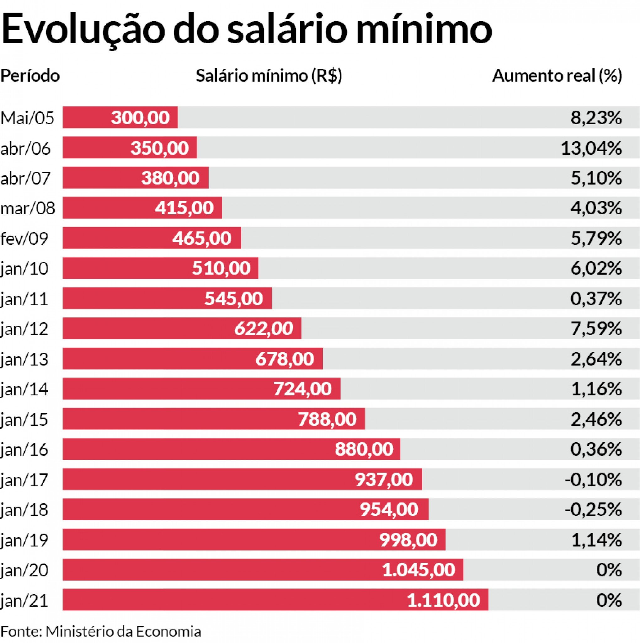 Tabela De Salario Minimo 2023 Pt IMAGESEE