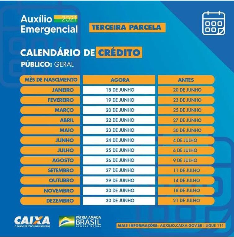 Calendário Auxílio Emergencial