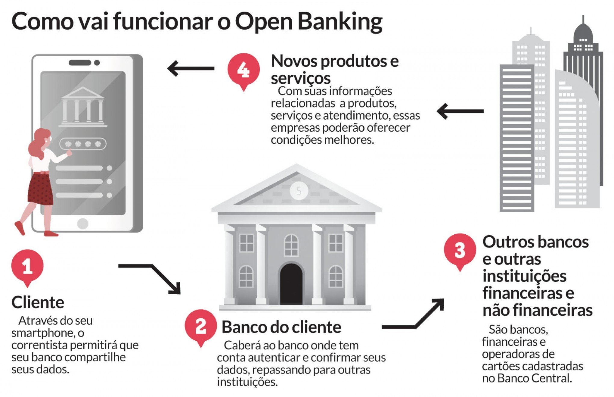 Open Banking Vai Acirrar A Concorrência Pelo Consumidor Região Diário De Canoas 8533