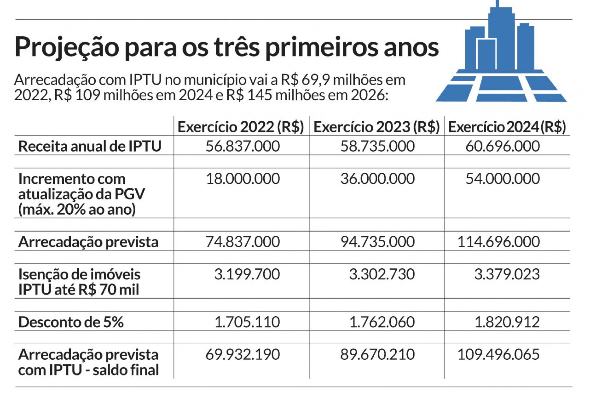 Visitas a lotes do leilão da Prefeitura de Novo Hamburgo começam nesta  terça-feira - Novo Hamburgo - Jornal NH