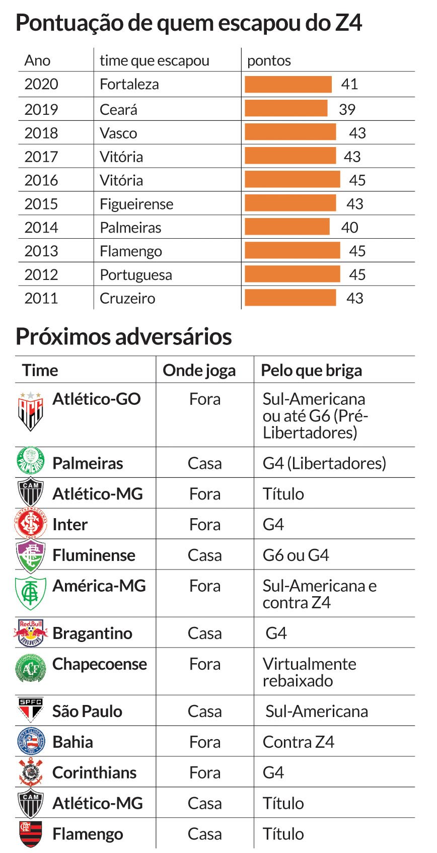 Brasileirão 2013 série B – Classificação