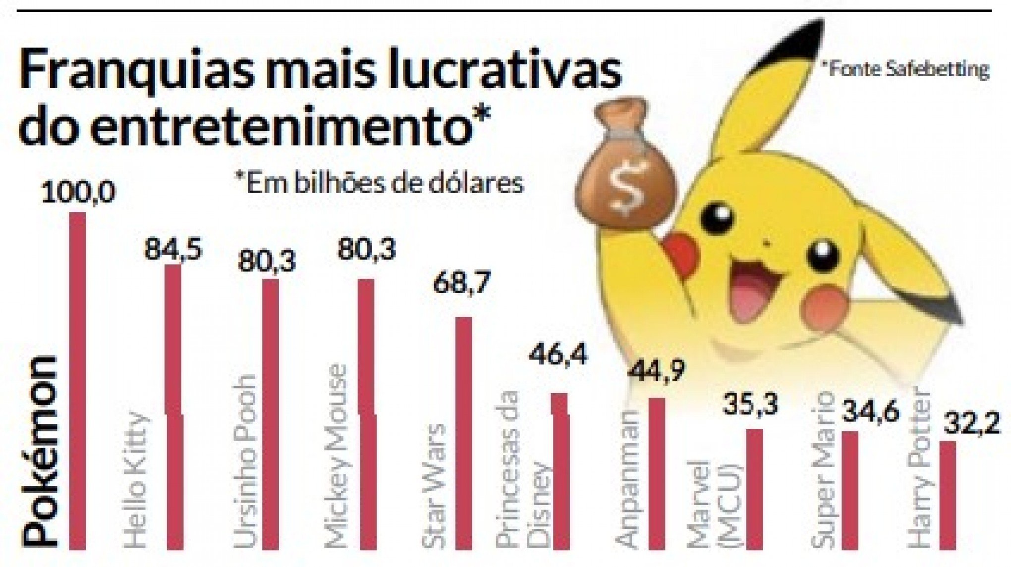 Pokémon 25 anos: como surgiu uma das maiores franquias de jogos da história