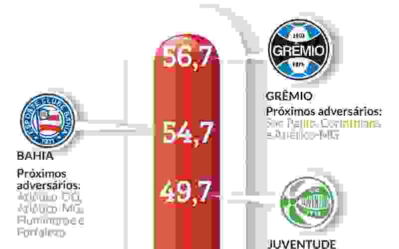 Termômetro Grêmio