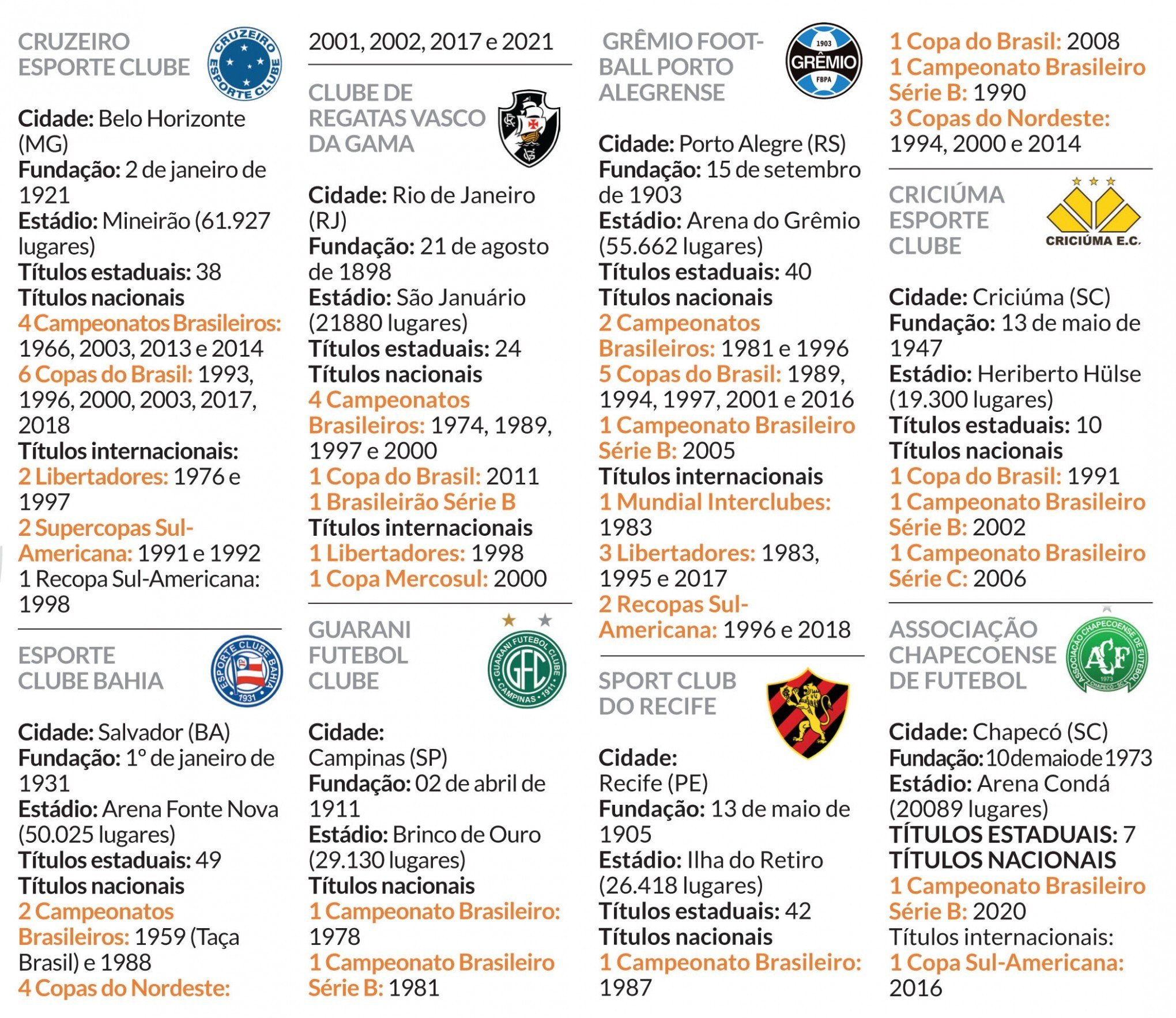 Série B de 2022 terá um pelotão de campeões - Grêmio - Jornal NH