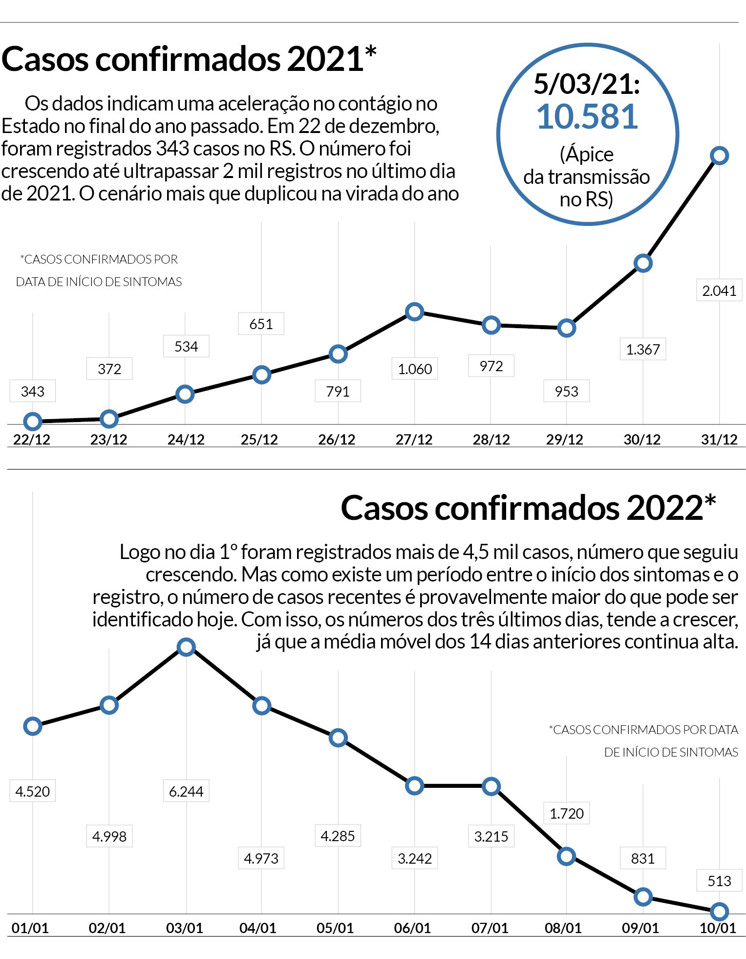 Regiões – ANTE