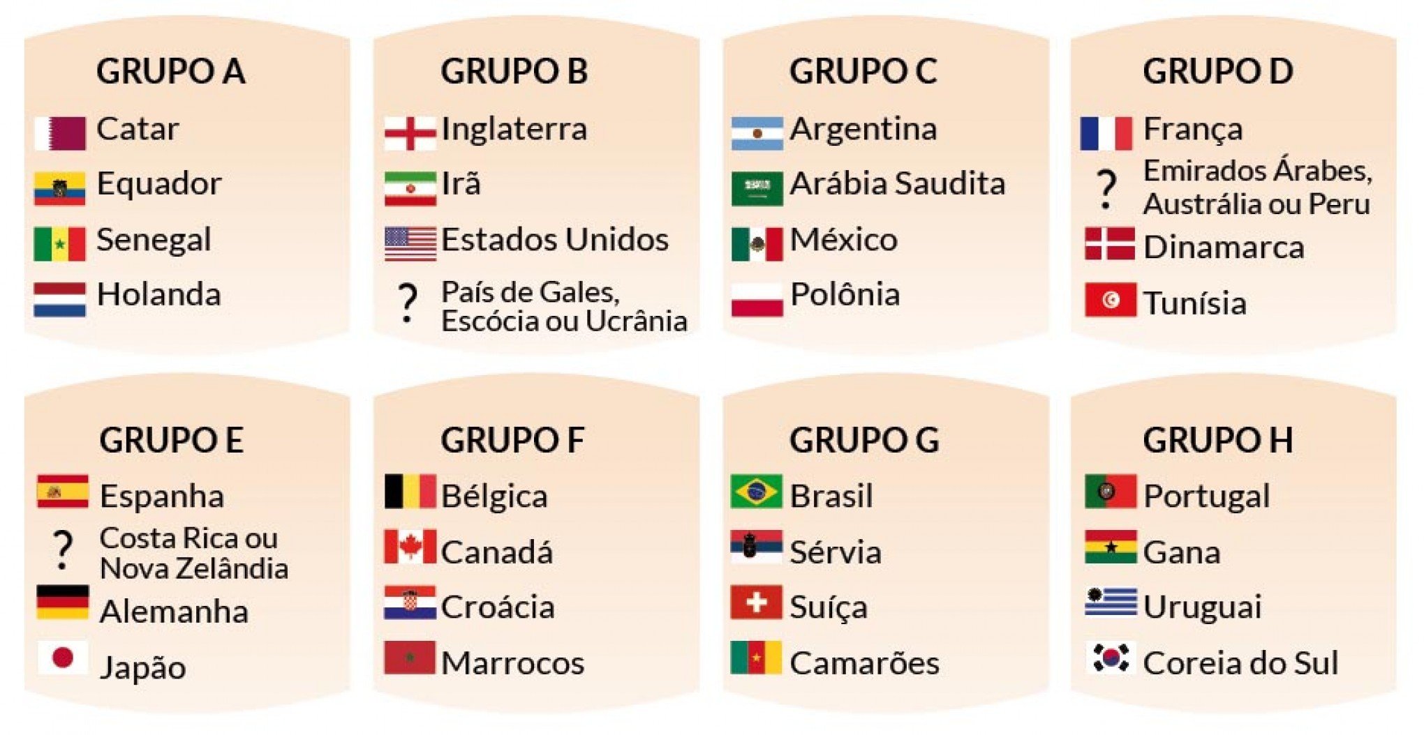 Baixar Vetor De Grupos E Bandeiras Da Rússia Da Copa Do Mundo 2018