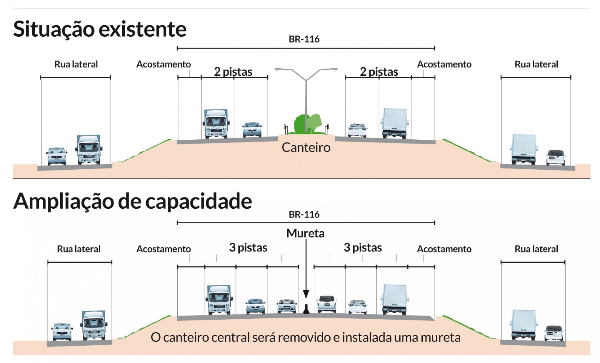 Três pistas BR 116