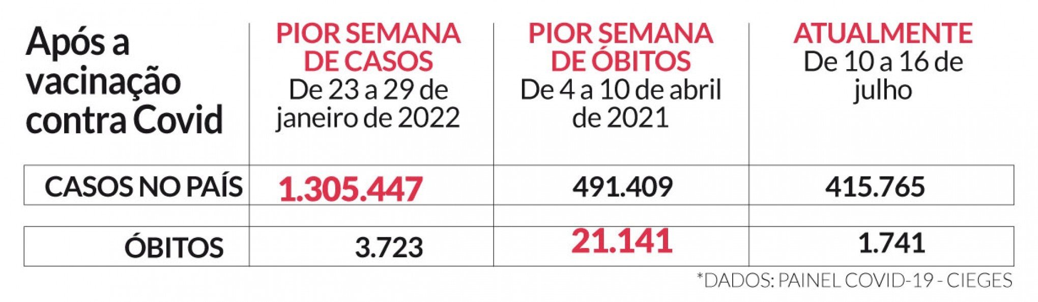 pós vacina covid