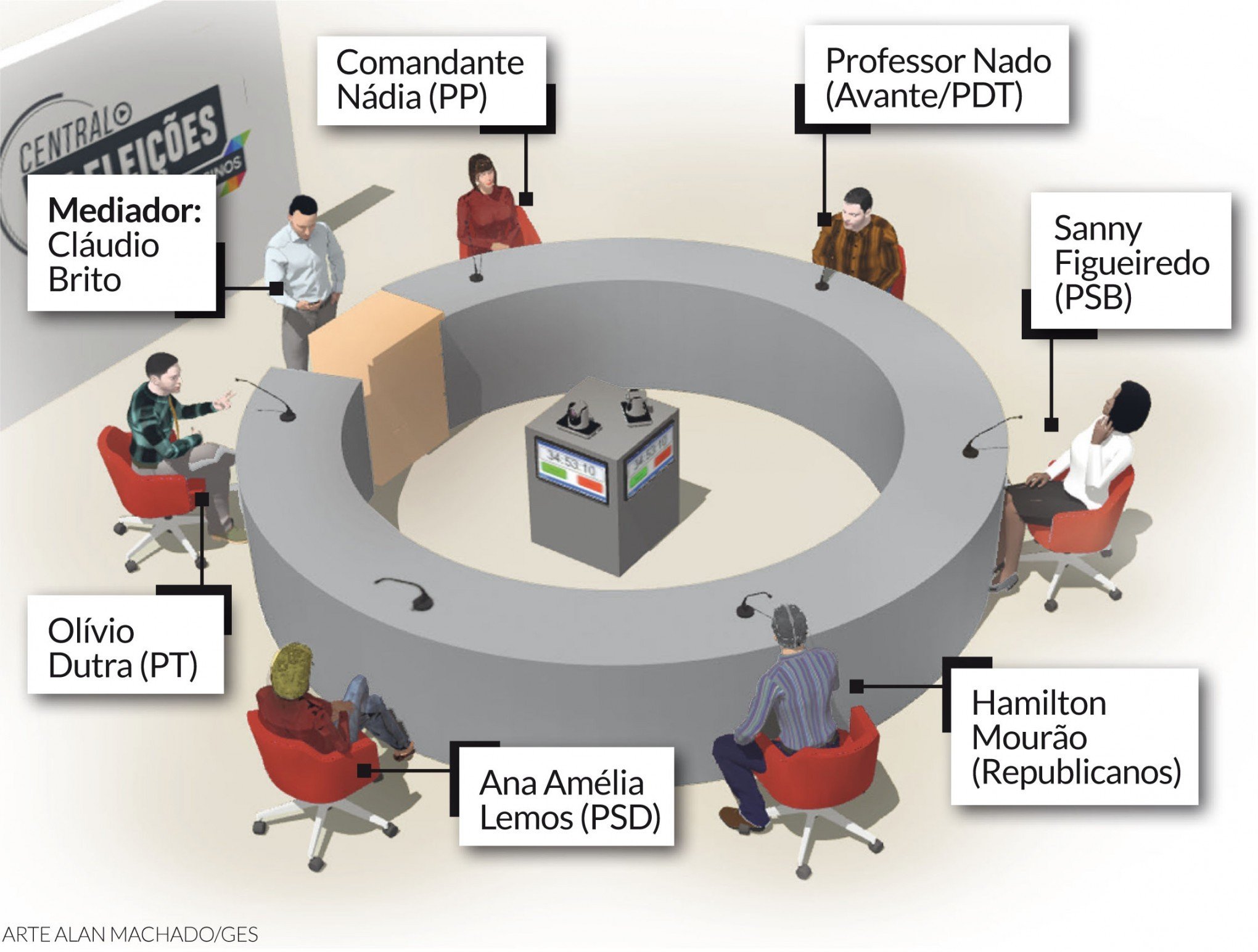 Debate Senador info