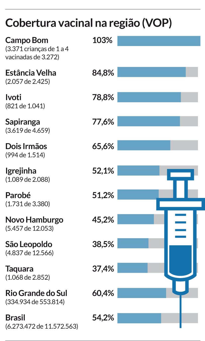 Vacinação VOP