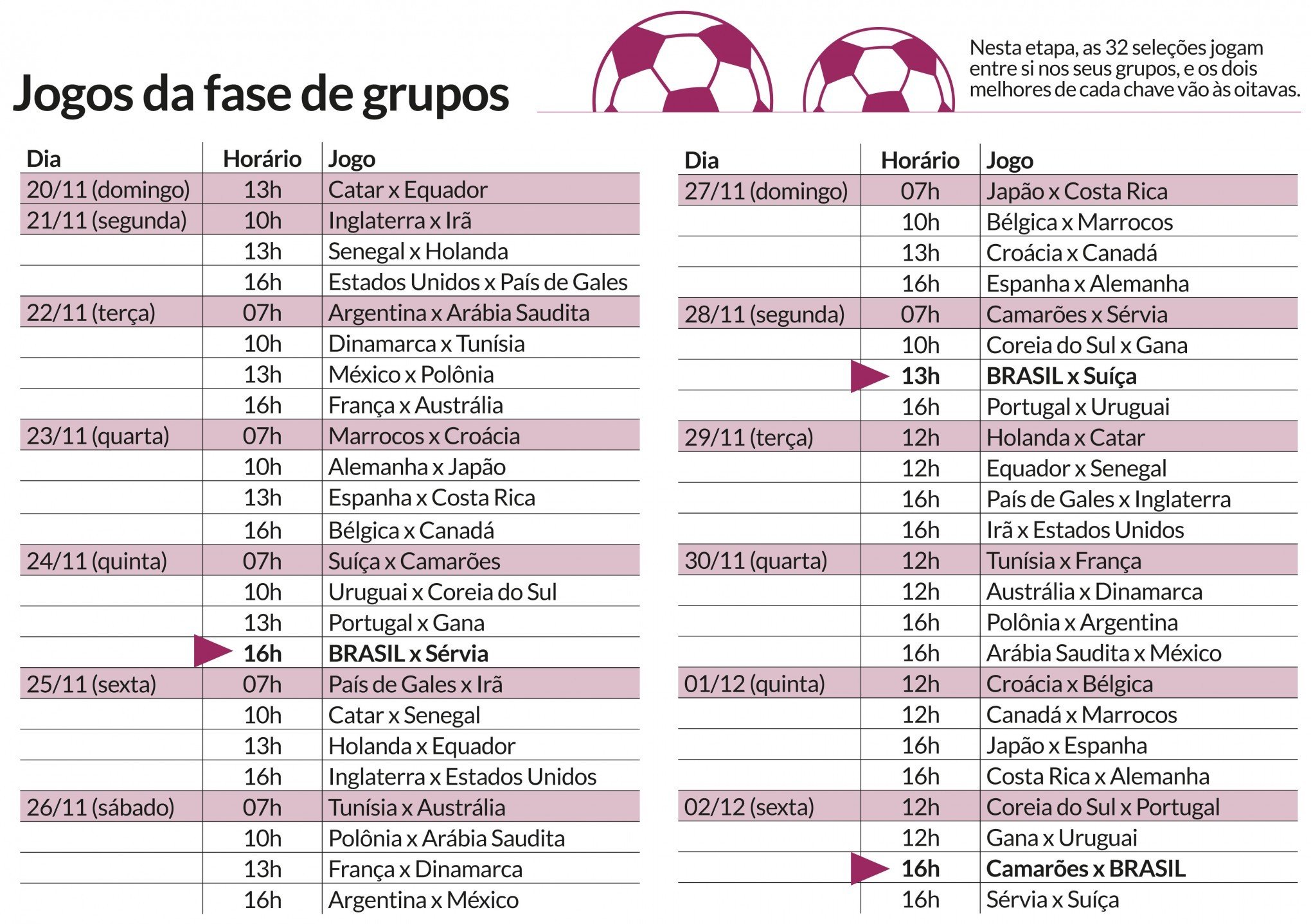 Conheça os Grupos da Copa do Mundo 2018