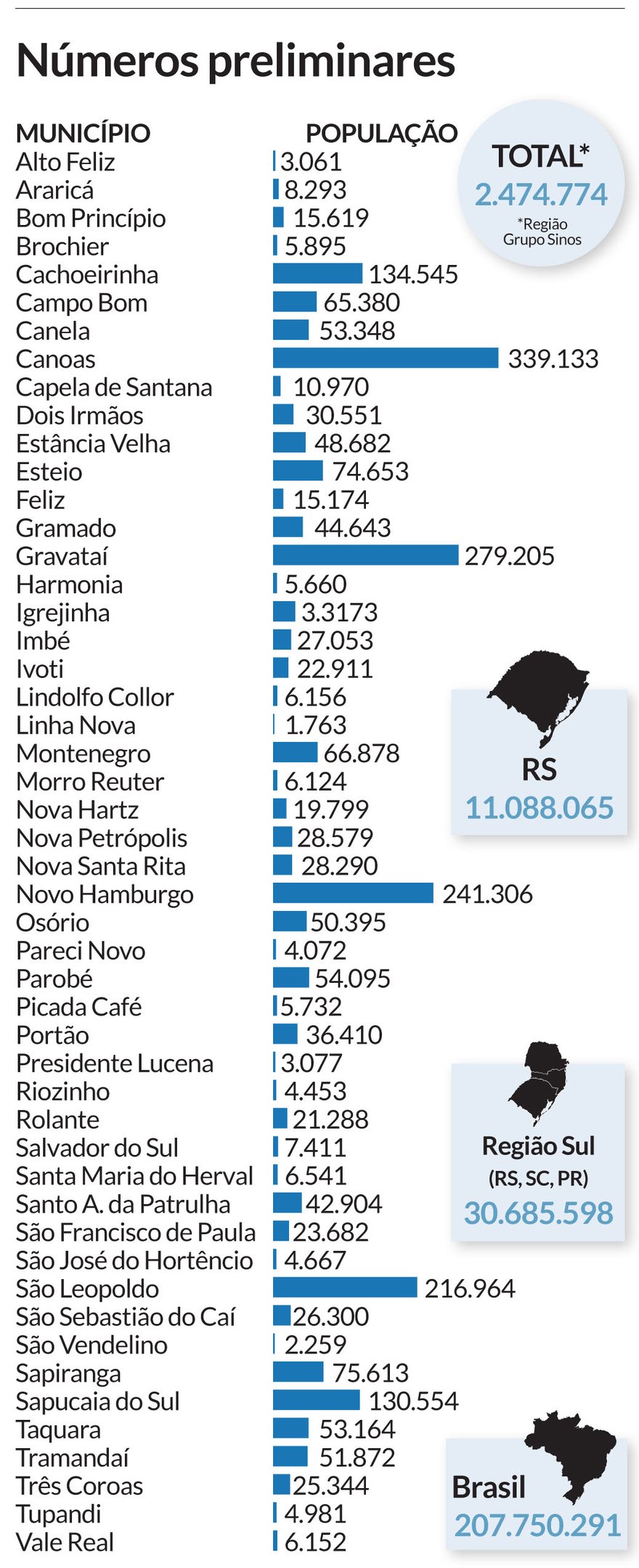 População de Paracambi (RJ) é de 41.375 pessoas, aponta o Censo do IBGE