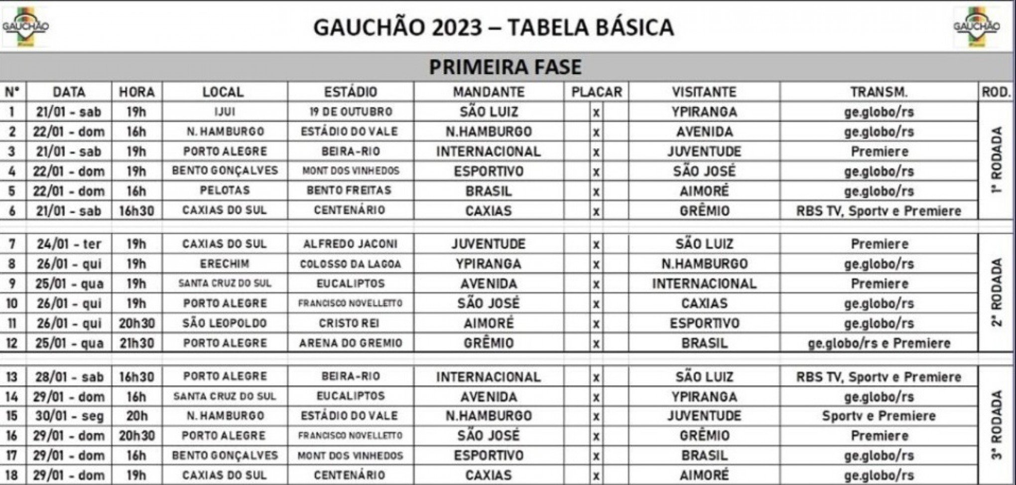 Tabela atualizada pela Federação Gaúcha de Futebol