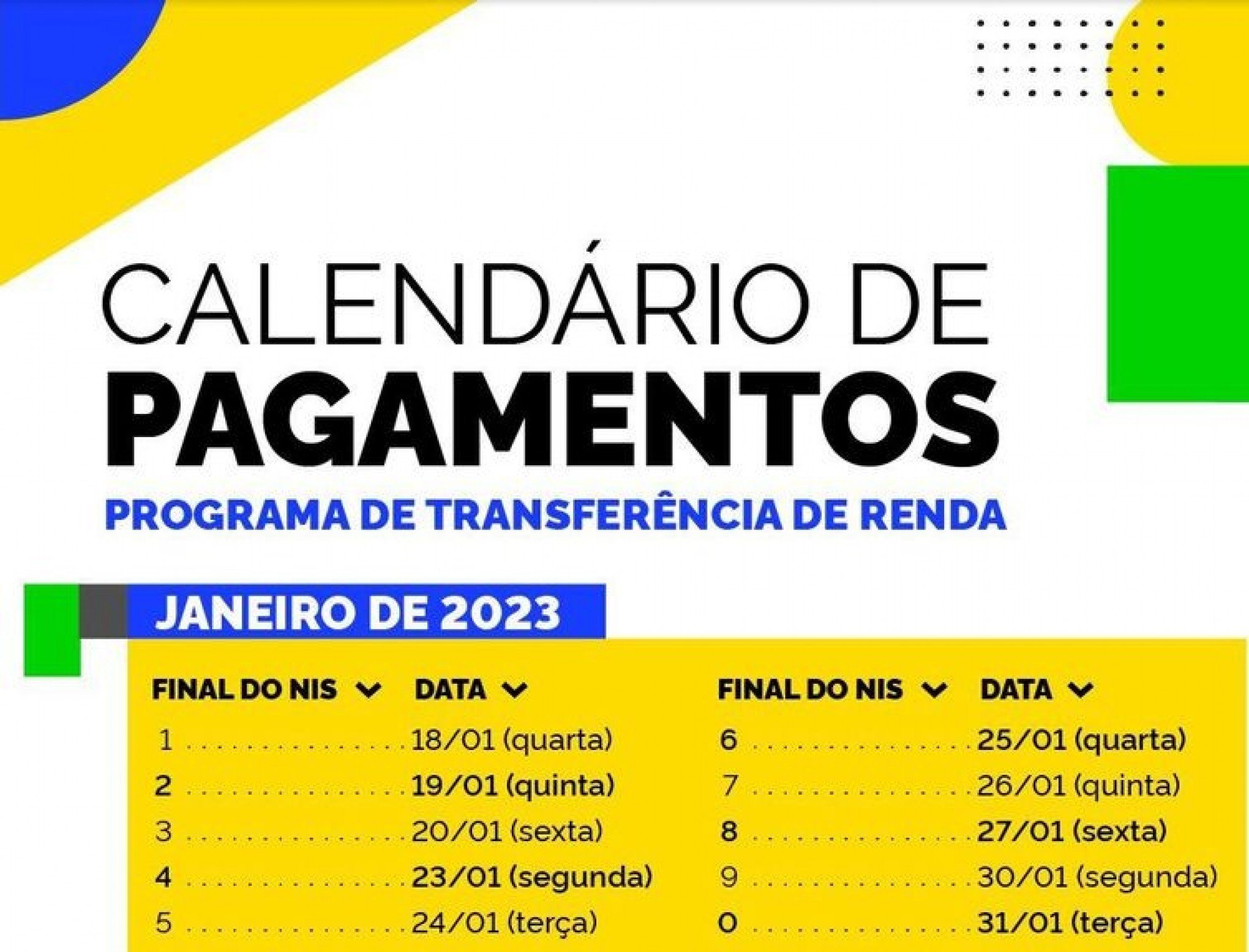 Confira o calendário de pagamentos do Bolsa Família