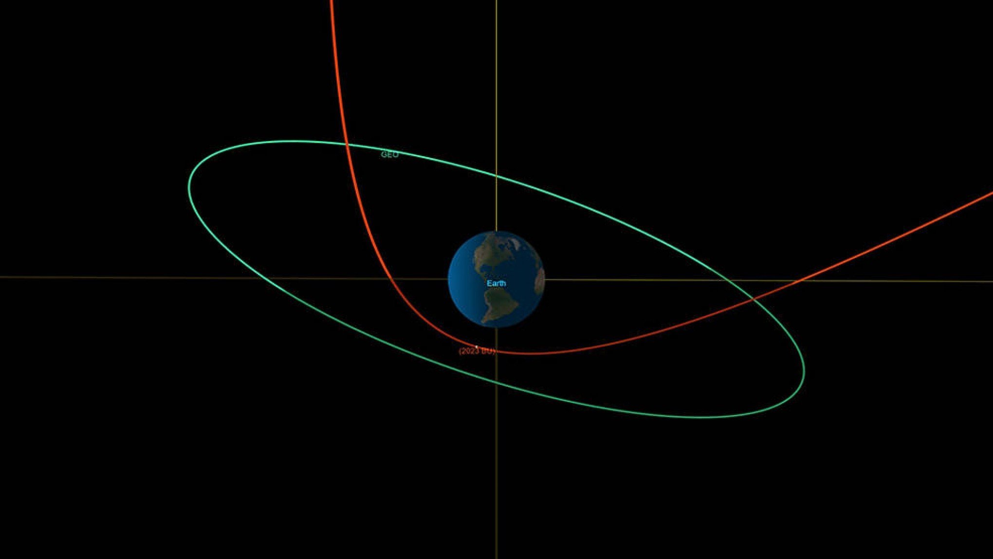 Asteroide passa perto da América do Sul nesta quinta-feira