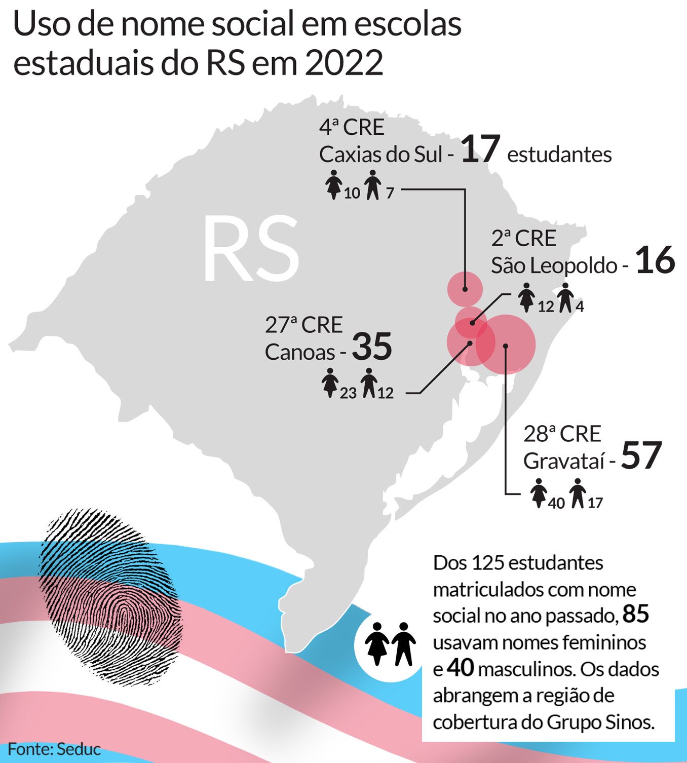 Nome Social info