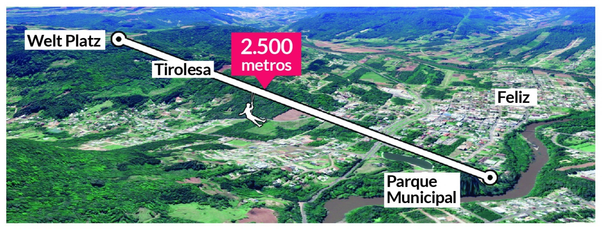 Mapa da tirolesa de Feliz