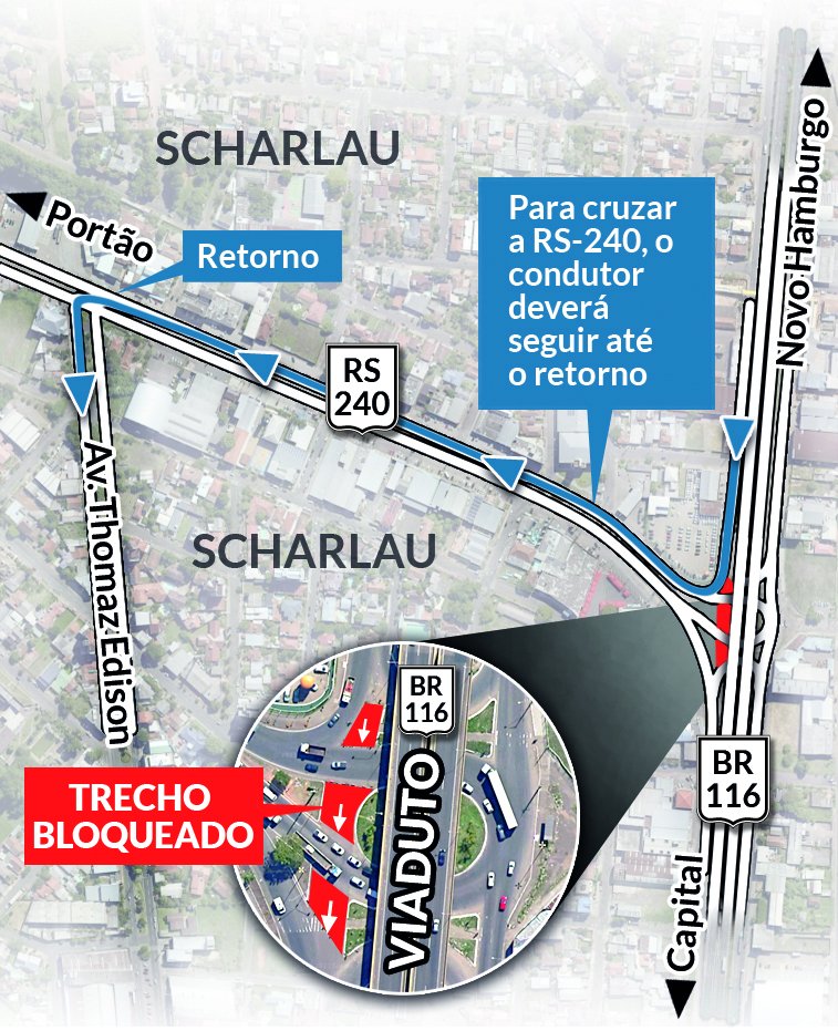 Bloquei viaduto Scharlau