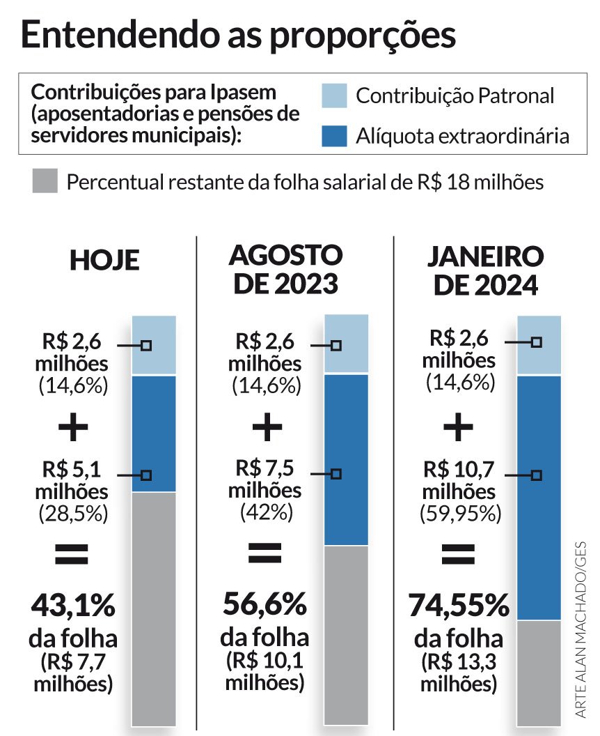 Reforma Ipasem