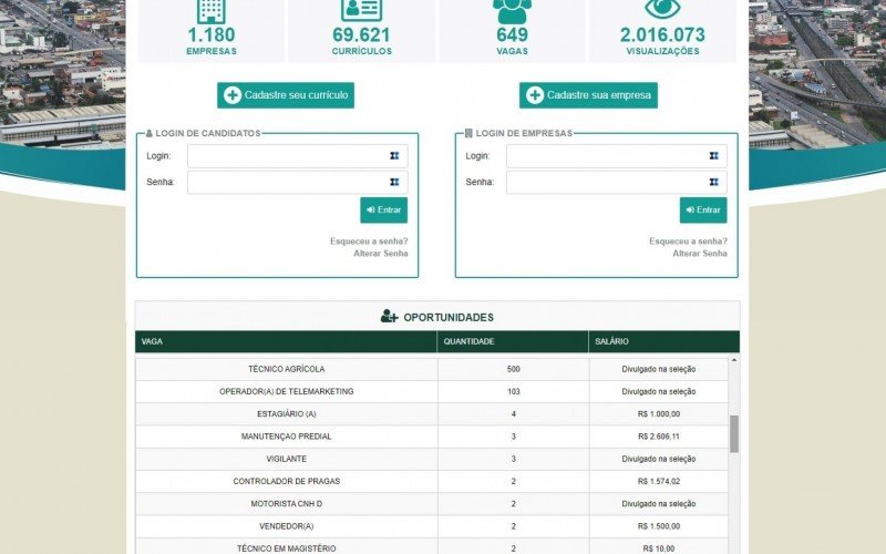 Banco de Oportunidades inicia a semana com mais de 600 vagas de emprego