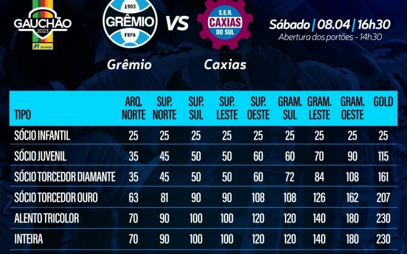 Confira todos os valores dos ingressos para a final do Gauchão