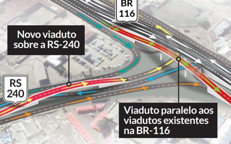 Construção do viaduto faz parte de um grande pacote de melhorias para o tráfego na BR-116,