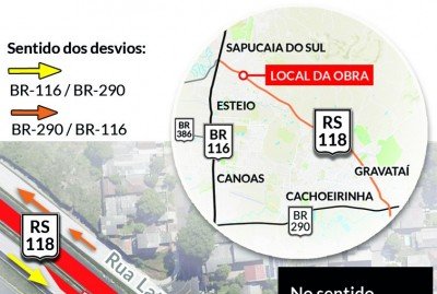 RS-118 terá bloqueios no trânsito nesta terça e quarta, em Sapucaia do Sul