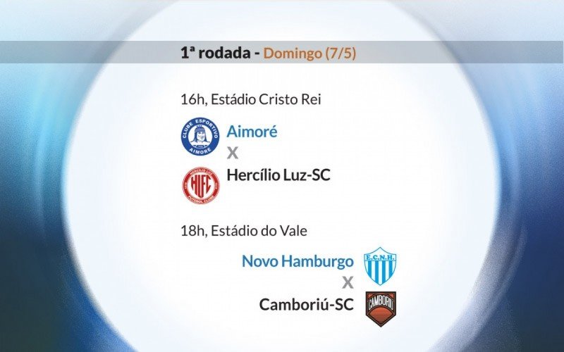 Serie D - Rodada 1
