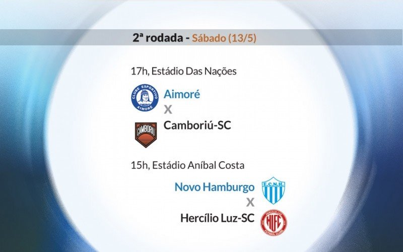 Serie D - Rodada 2