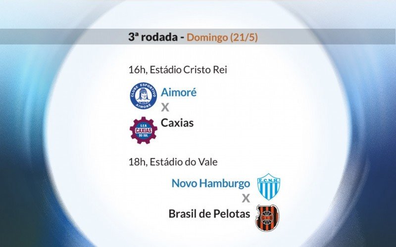Serie D - Rodada 3